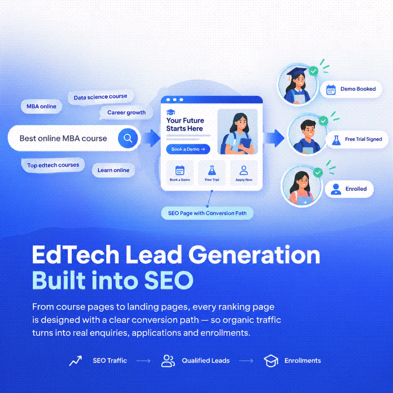 EdTech lead generation, built into the SEO roadmap — Our EdTech SEO Services