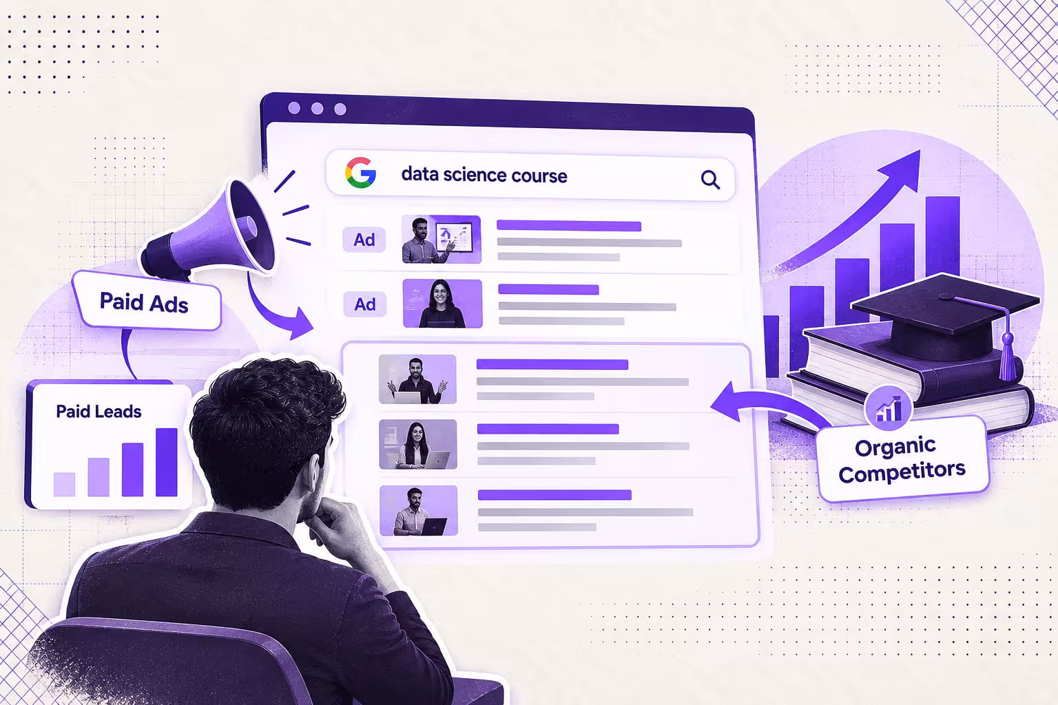 EdTech teams running paid ads with organic gaps