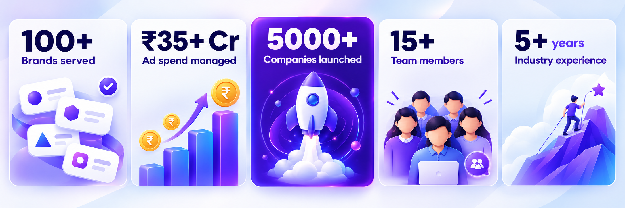 Adwizly by the numbers